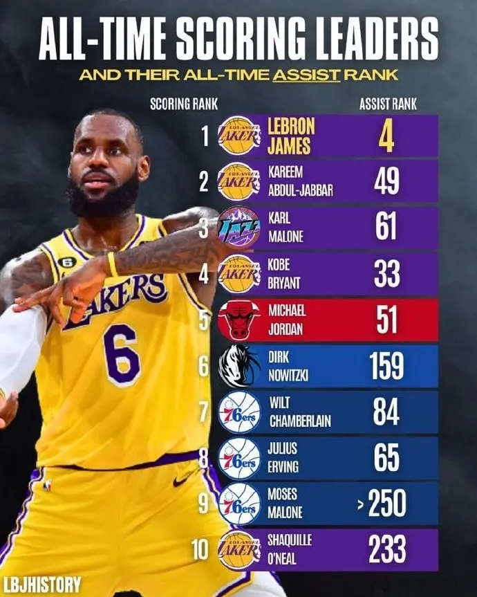 威少险胜哈, 的生涯总得 威少险胜哈, 的生涯总得