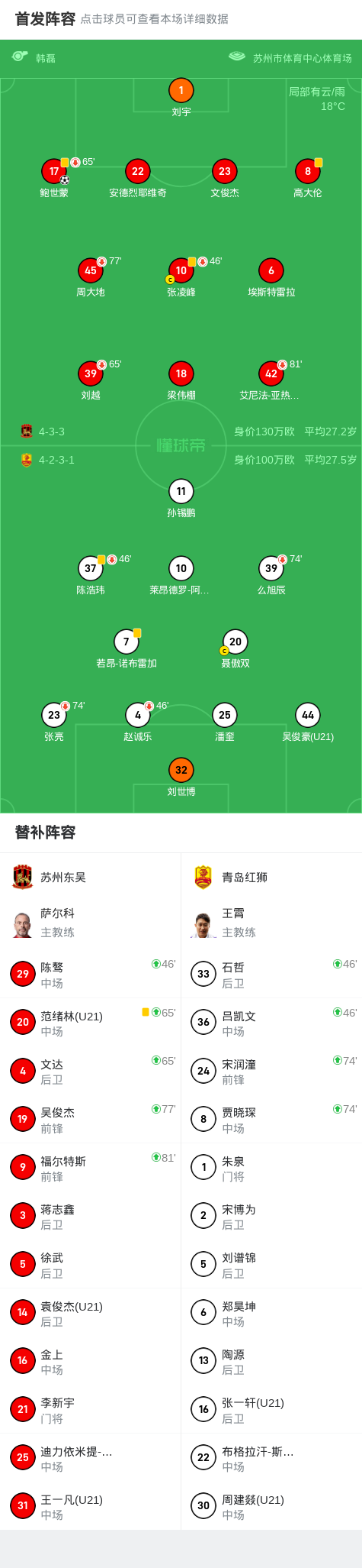 img, ci, img img, ci, img