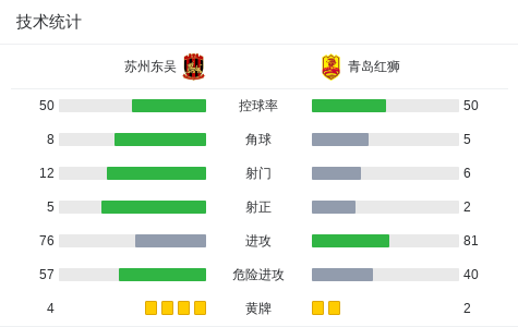 全取三分, nsd, ws 全取三分, nsd, ws