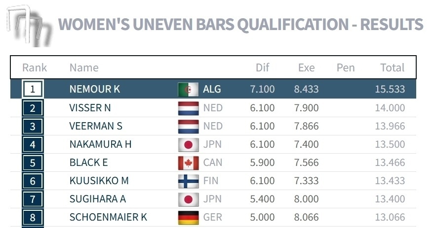 跳平均, smRIx, 同组的还有